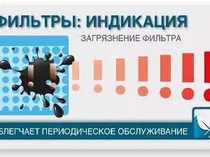 Обогреватель Профтепло ЭВНБ-1 нержавейка